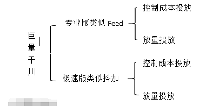 巨量千川学习笔记