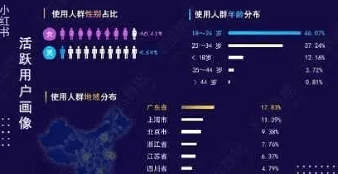 小红书全过程运营教程,精准引流操作解析