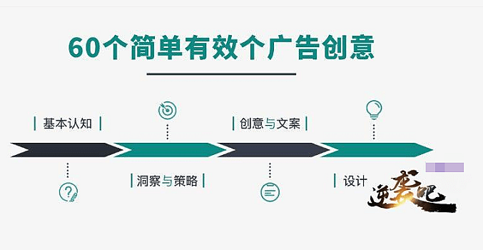 插坐学院 赵宁 广告创意与文案策划60讲(完结)