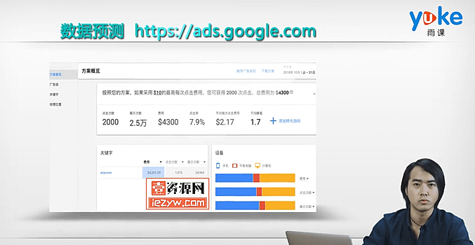 阿甘聊跨境之亚马逊运营